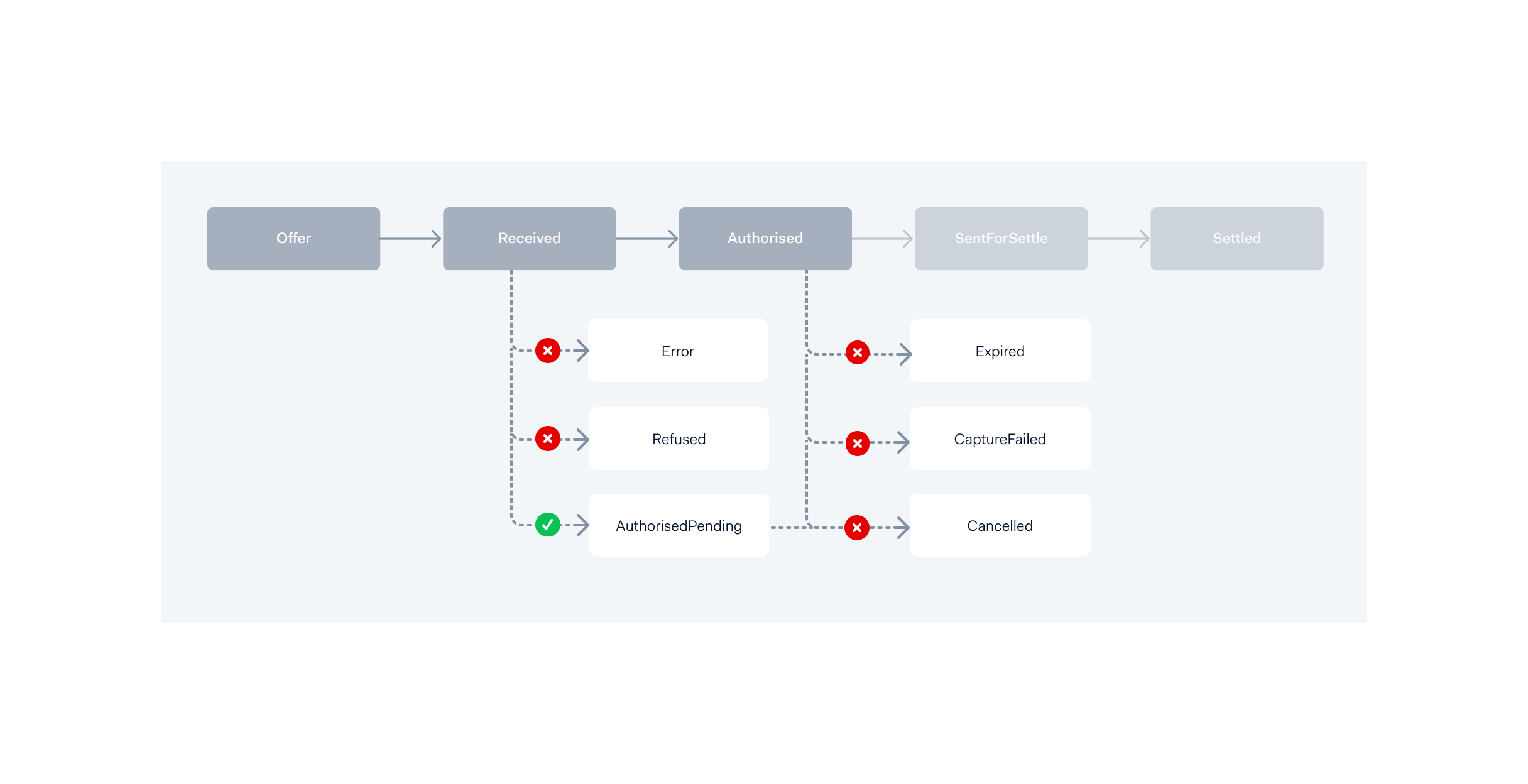 Diagram_-_Payments_Lifecycle_draft__2_.png