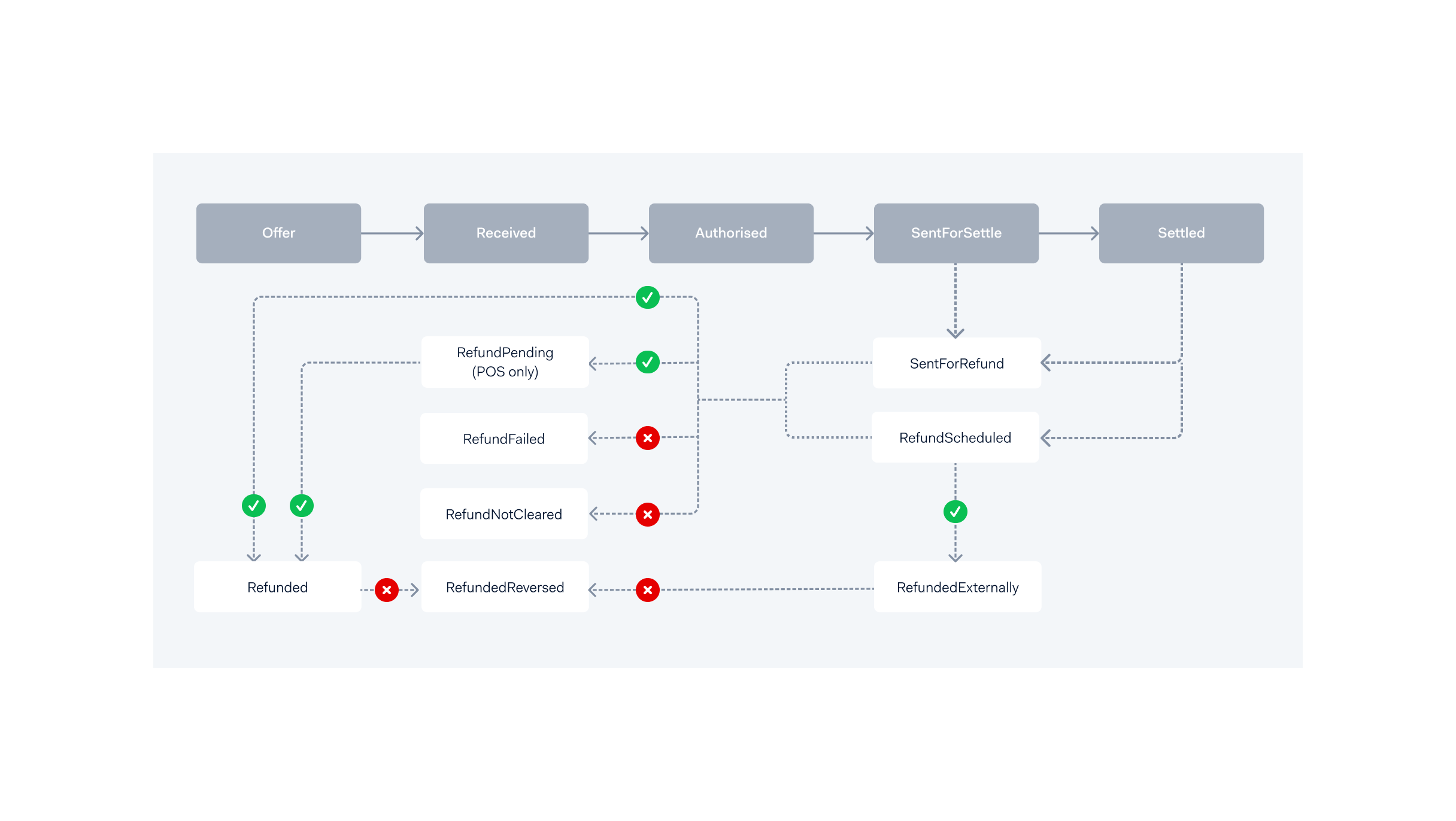 Diagram_-_Payments_Lifecycle_draft.png